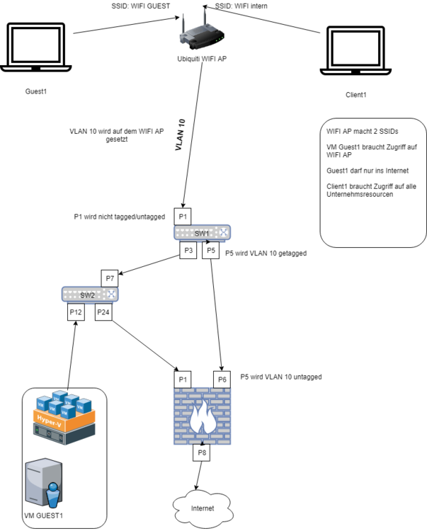 VLAN WIFI Ko (1).png